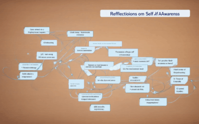 Reflections on Self-Awareness: Exploring Definitions, Examples, and Its Core Importance